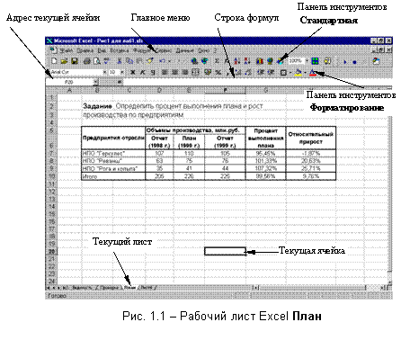 Excel Практическая Работа 1 Готовая