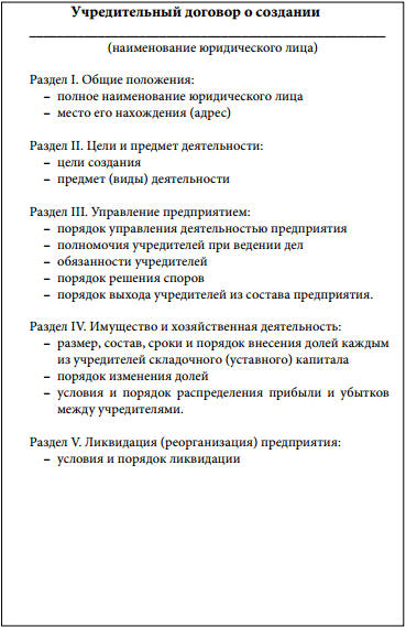 Курсовая работа по теме Предпринимательство, его возрождение и специфика в России