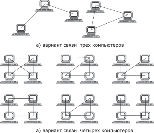 Как называется соединение компьютеров между собой в локальной компьютерной сети указанное на рисунке