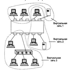 Неизвестные туннели linux осваиваем новые способы строить виртуальные сети