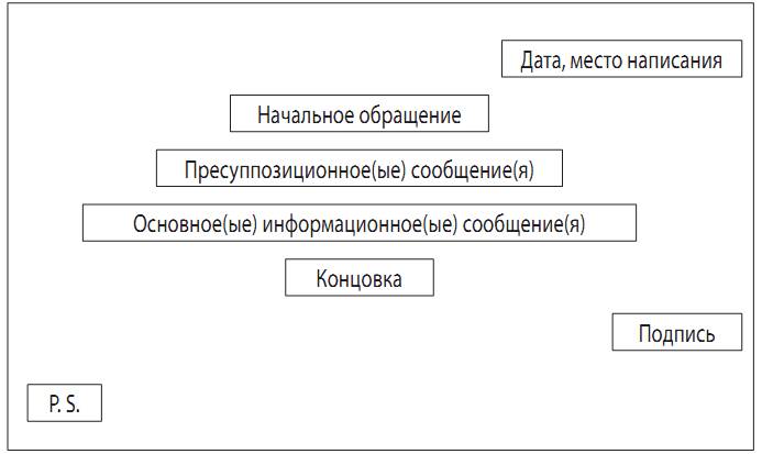 Программа композиционный план либретто