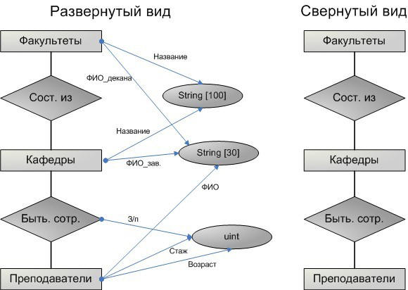 Er диаграмма кинотеатра