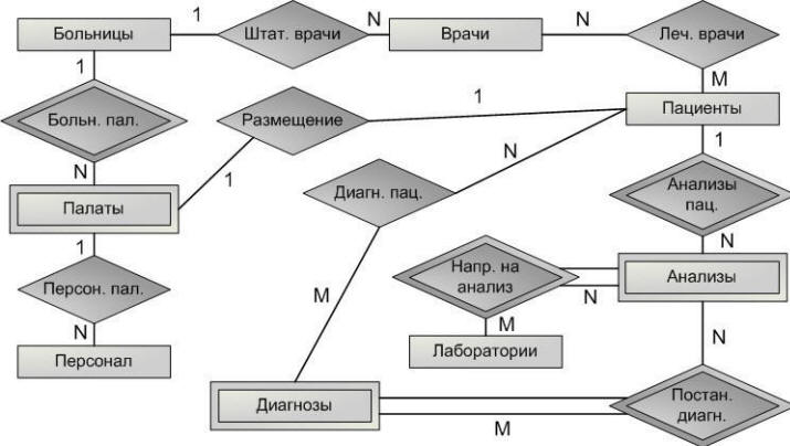 Метод отработки практических навыков