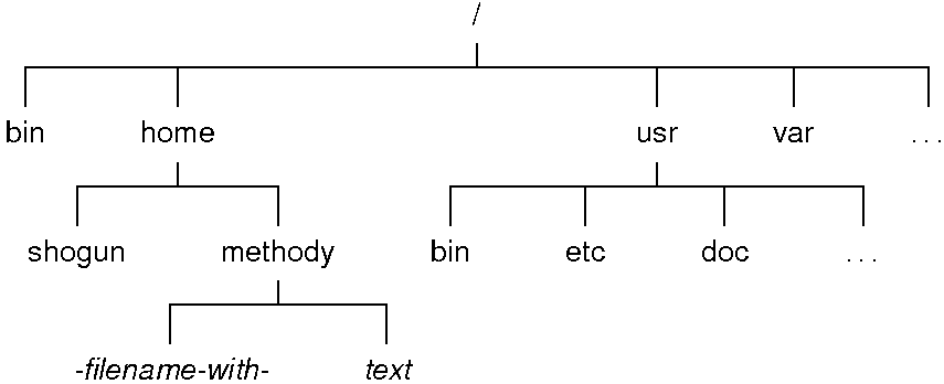 dir-tree.tex.png