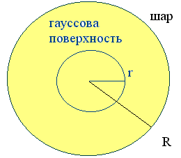 На рисунке изображено сечение металлического заряженного шара каково соотношение между потенциалами