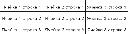 Ячейка таблицы html тег. Html практические задания таблица. Html таблицы практическая работа. Таблица 5 Столбцов 5 строк html. Лабораторная работа таблица html.