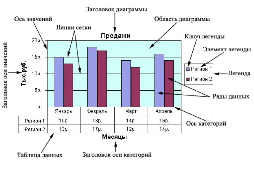 Элементы диаграммы. Основные структурные элементы диаграммы. Объекты диаграммы excel. Основные элементы диаграммы excel. Элементы диаграммы в excel.