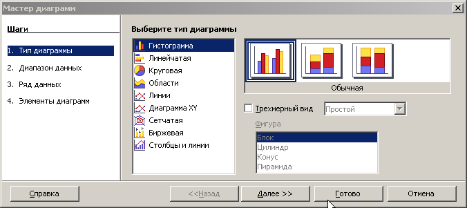 Диаграммы мастер диаграмм