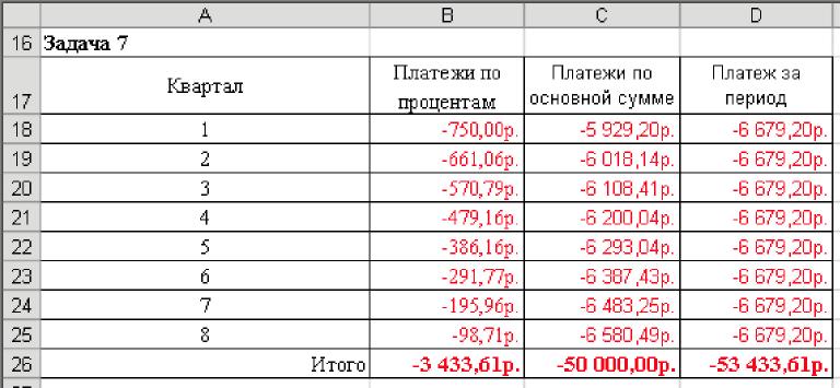 План график платежей образец